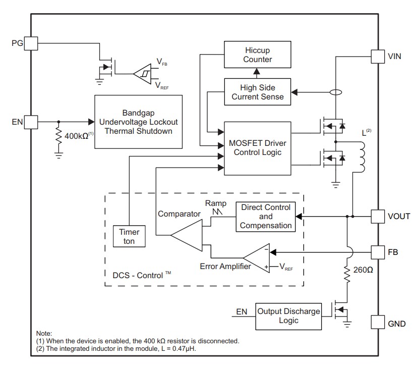 Block Diagram - Texas Instruments TPS82085 3A Step-Down Converter MicroSiP™ Modules